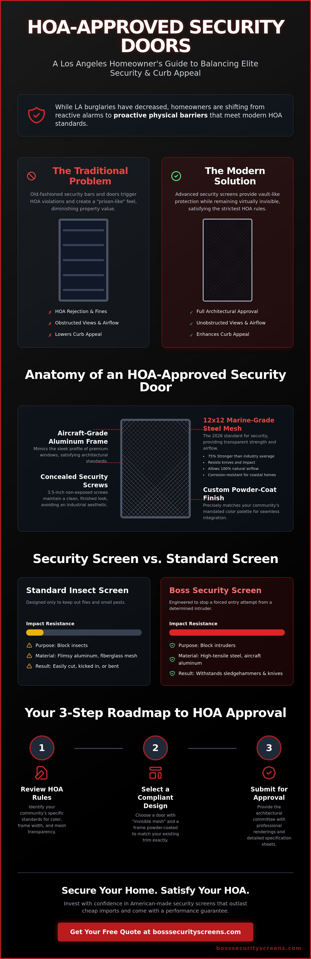 HOA approved security doors Los Angeles