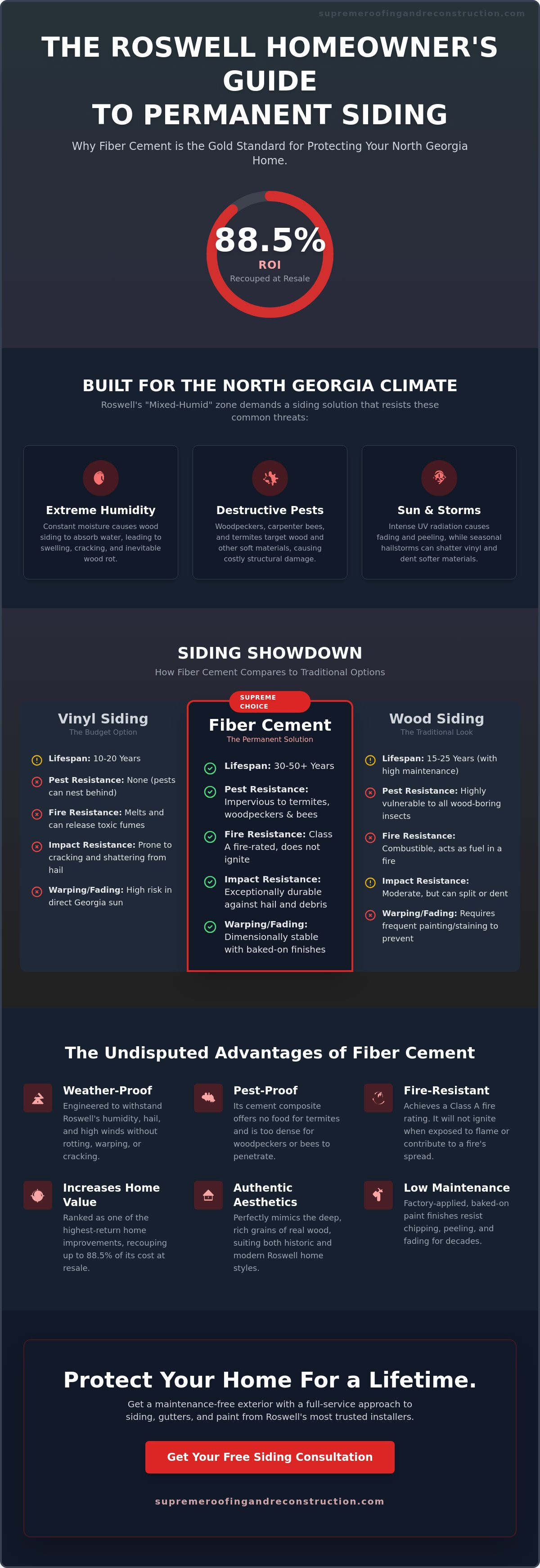 Fiber cement siding installers Roswell GA