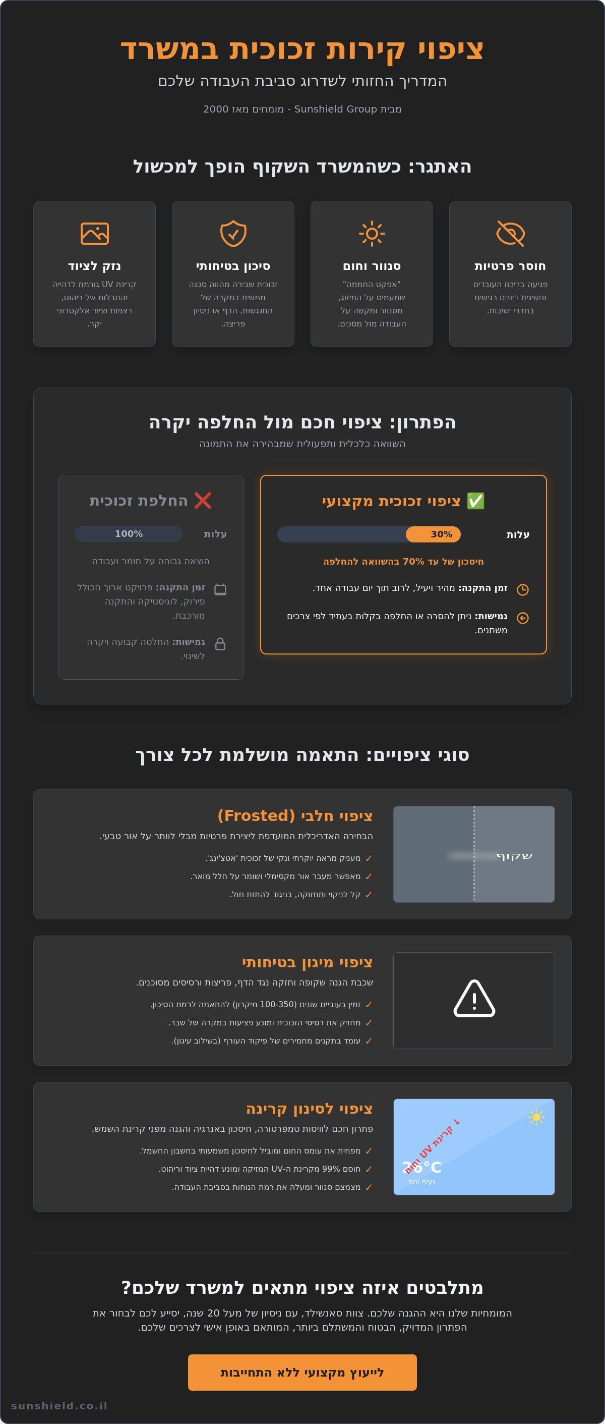 ציפוי קירות זכוכית במשרד