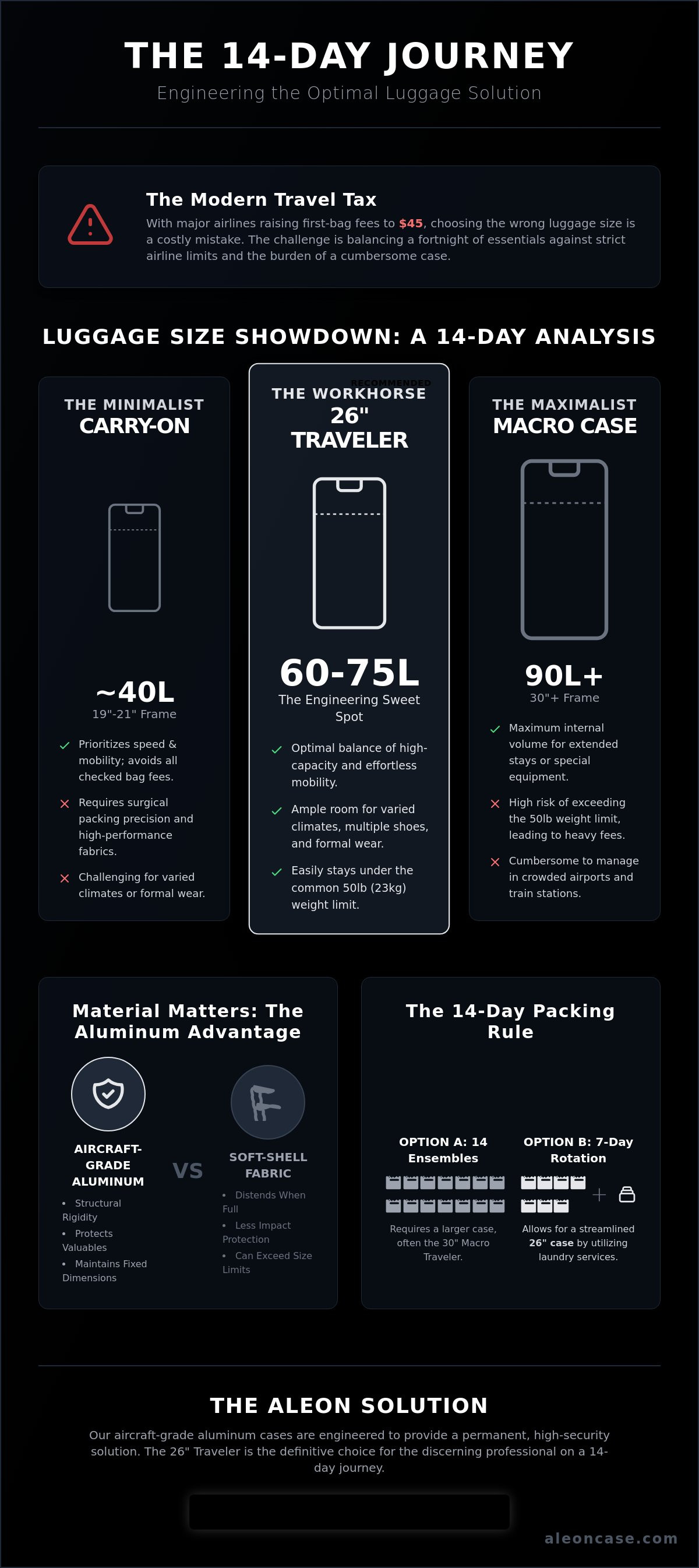 What size luggage for a 2 week trip