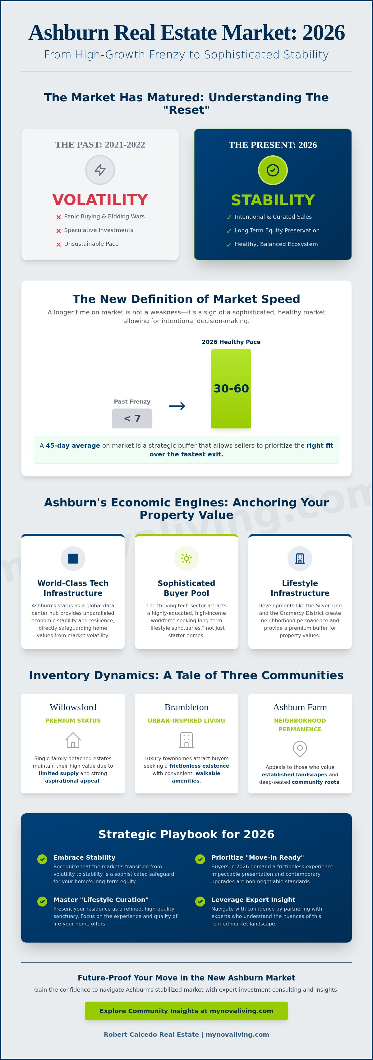 Ashburn real estate market trends 2026