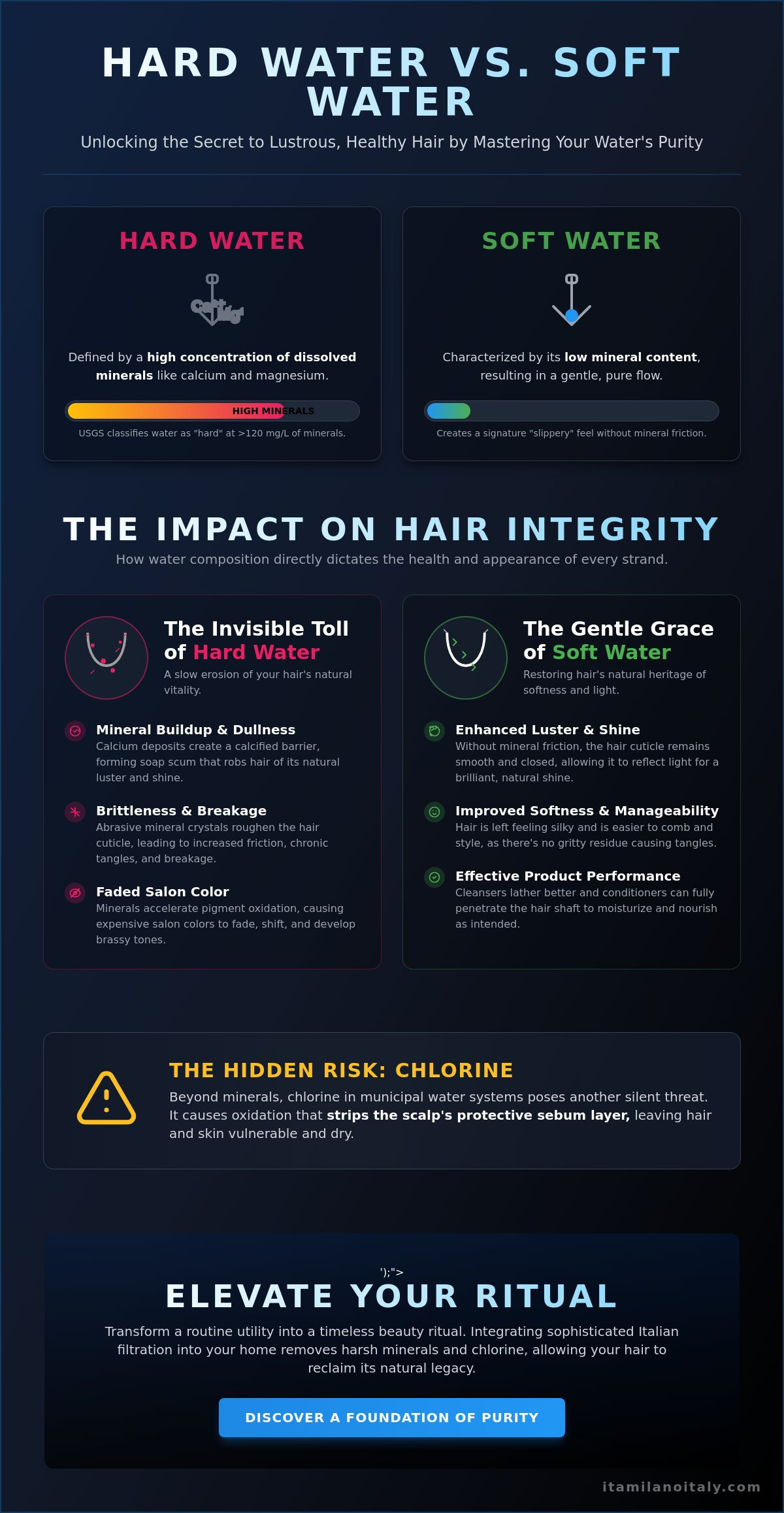 Hard water vs soft water for hair washing