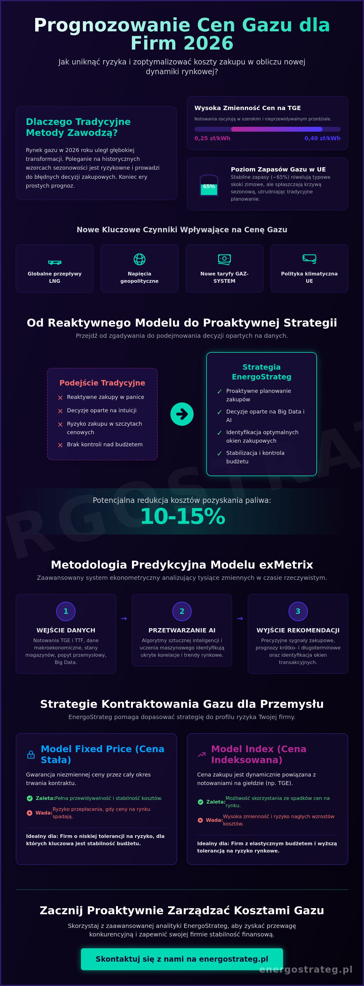 Prognozowanie cen gazu dla firm – kiedy kupować gaz dla firmy
