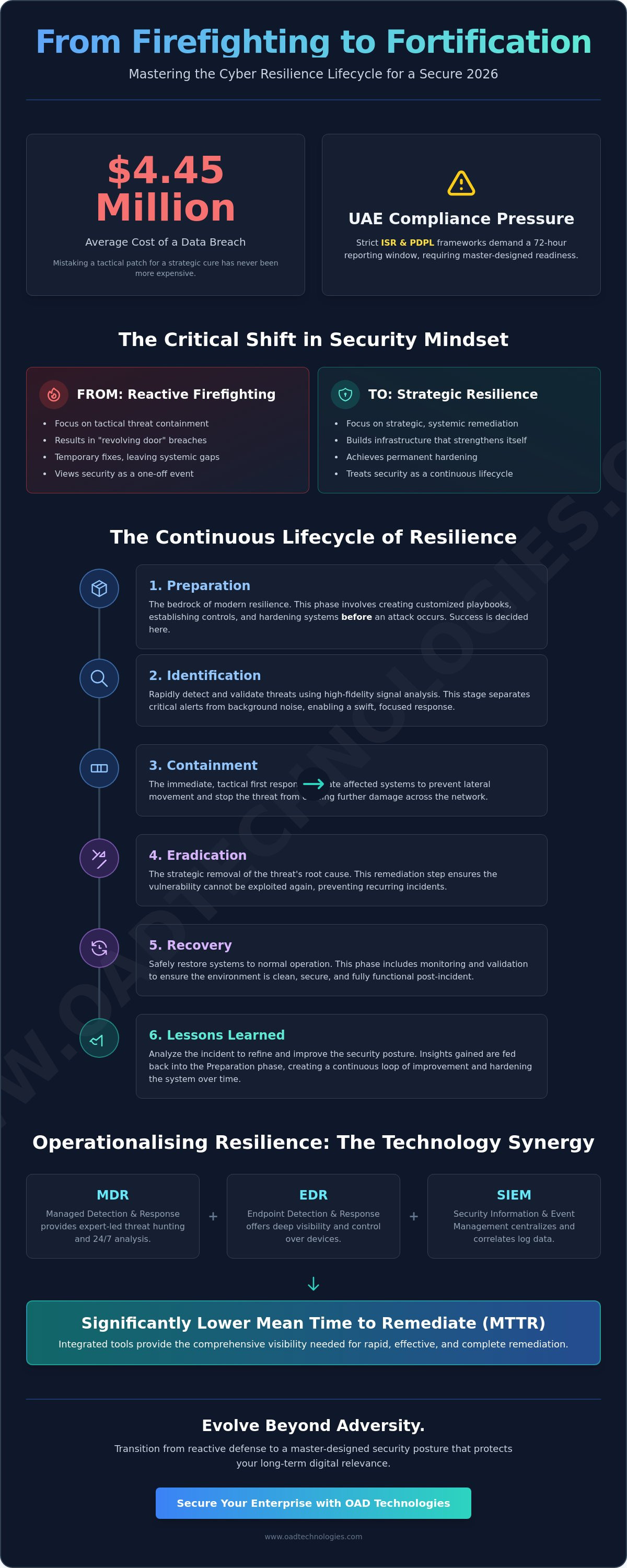 Incident response and remediation services