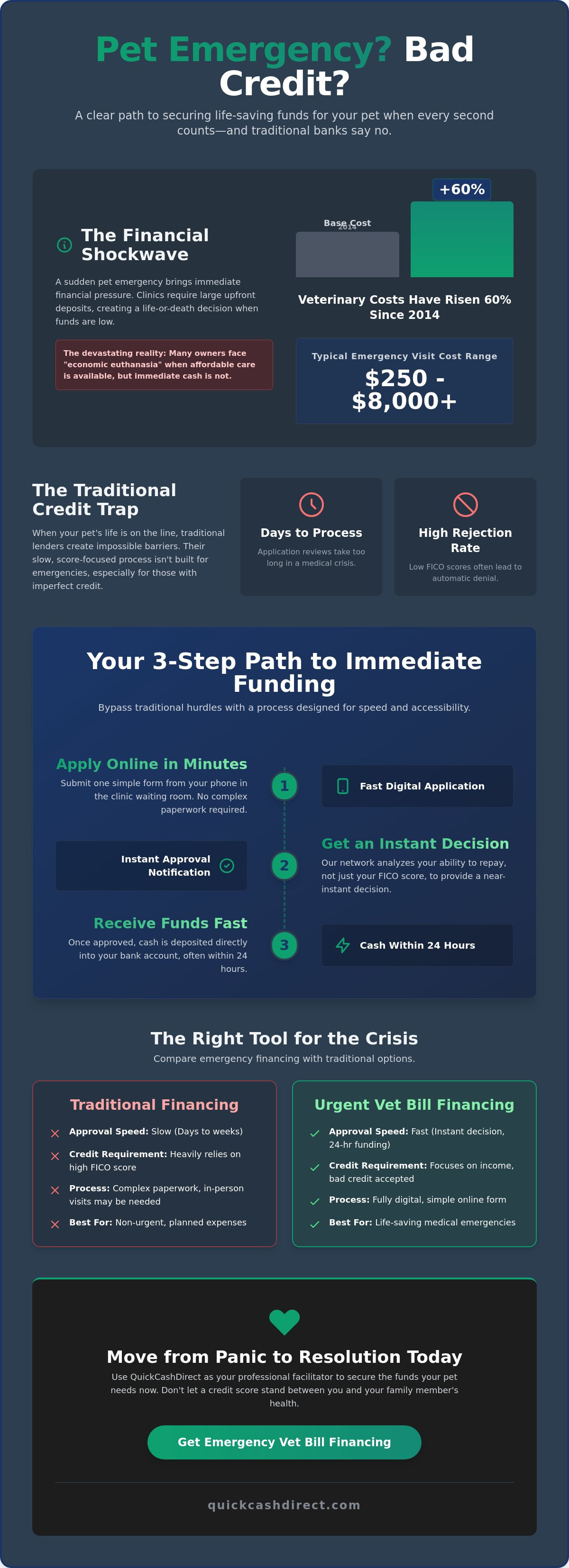 Urgent vet bill financing bad credit