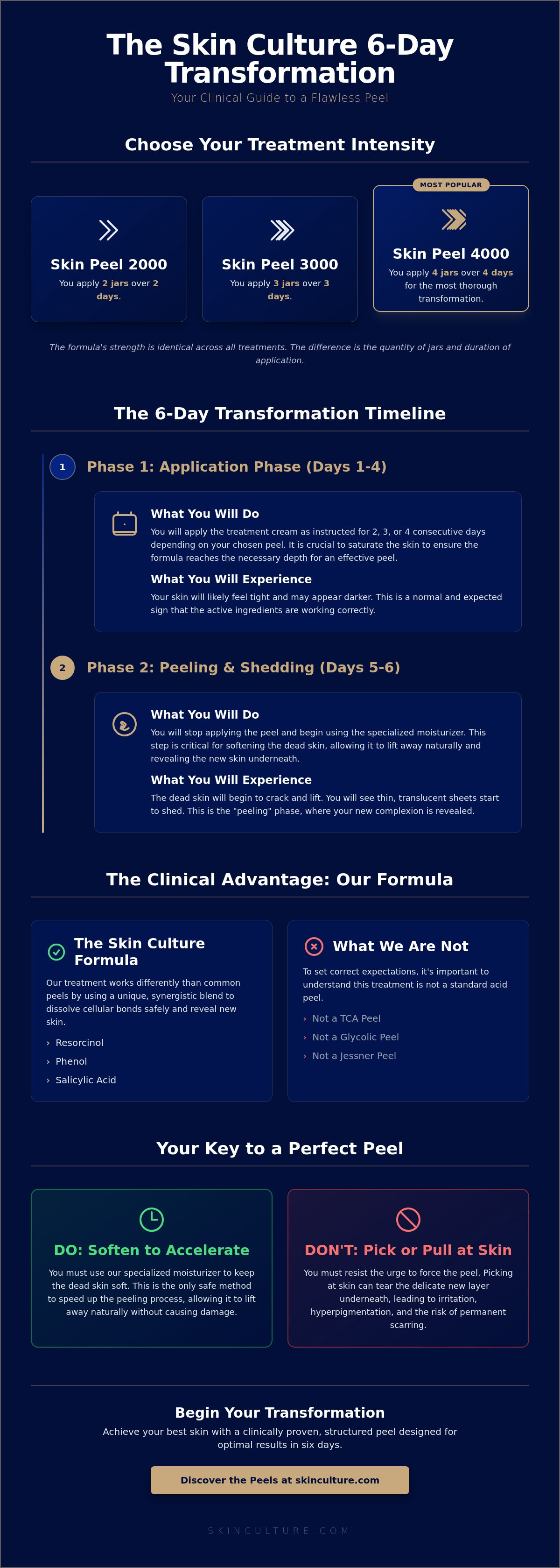 How to speed up skin peeling after chemical peel