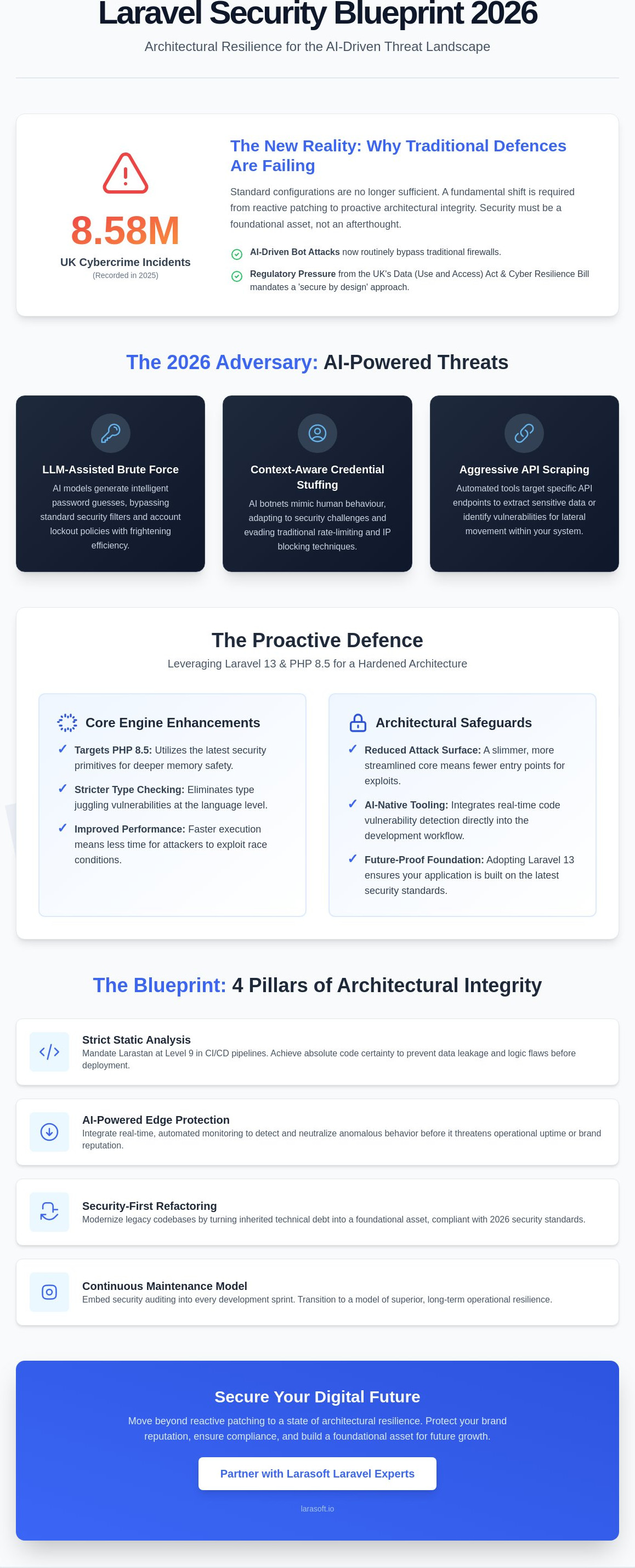 Laravel security best practices 2026