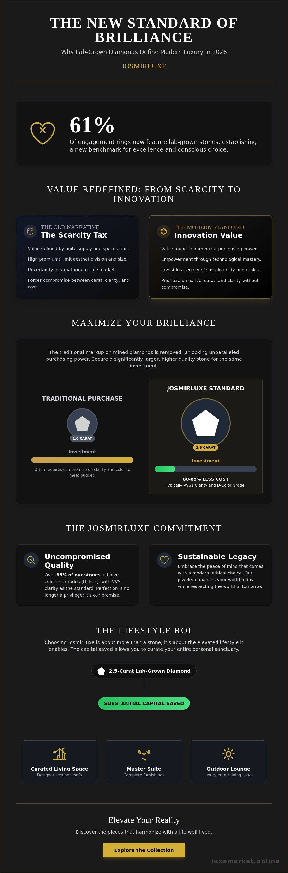 Financial value of lab created diamonds