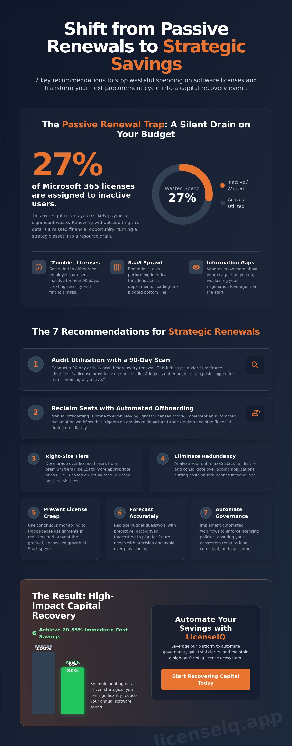 Seven Renewal Recommendations Your Procurement Team Will Thank You For