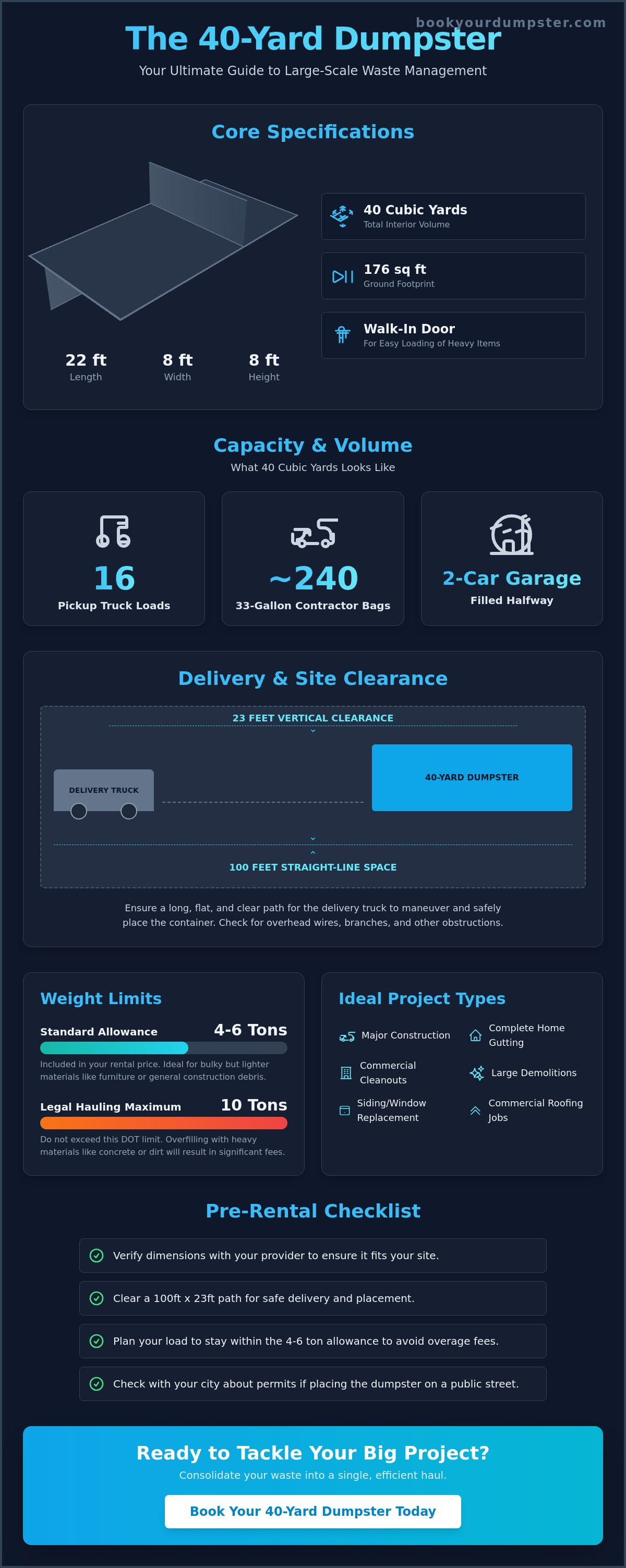 40 yard dumpster dimensions
