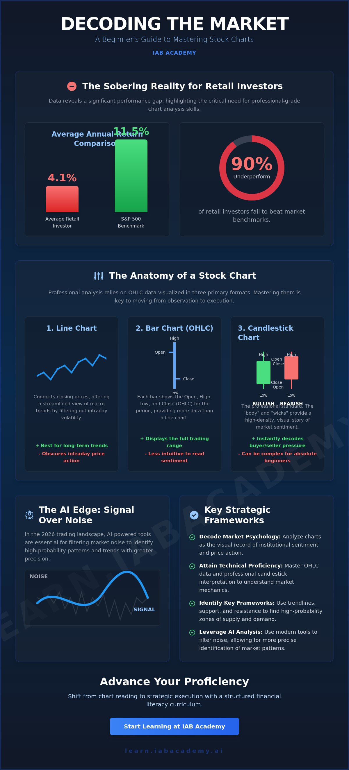 Understanding stock market charts for beginners