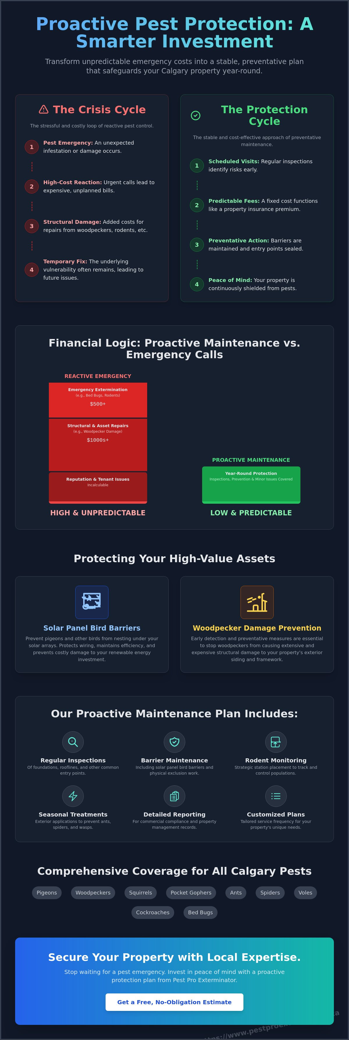 Recurring preventative maintenance fees