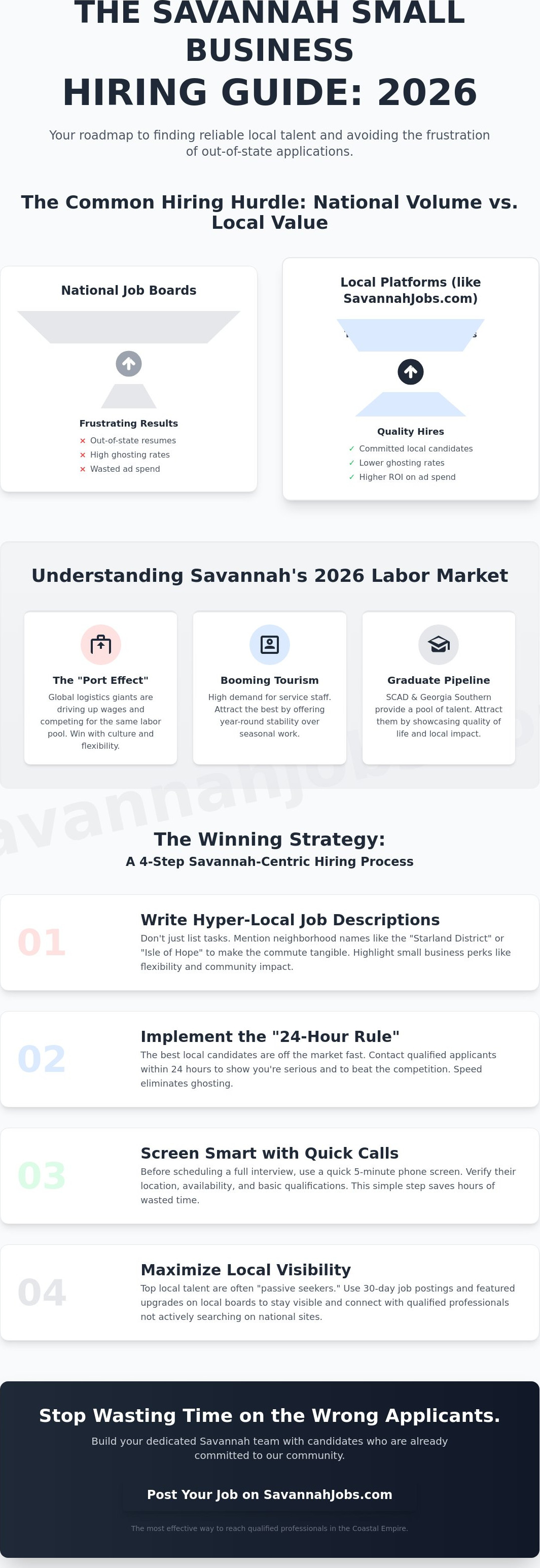 Savannah small business hiring guide