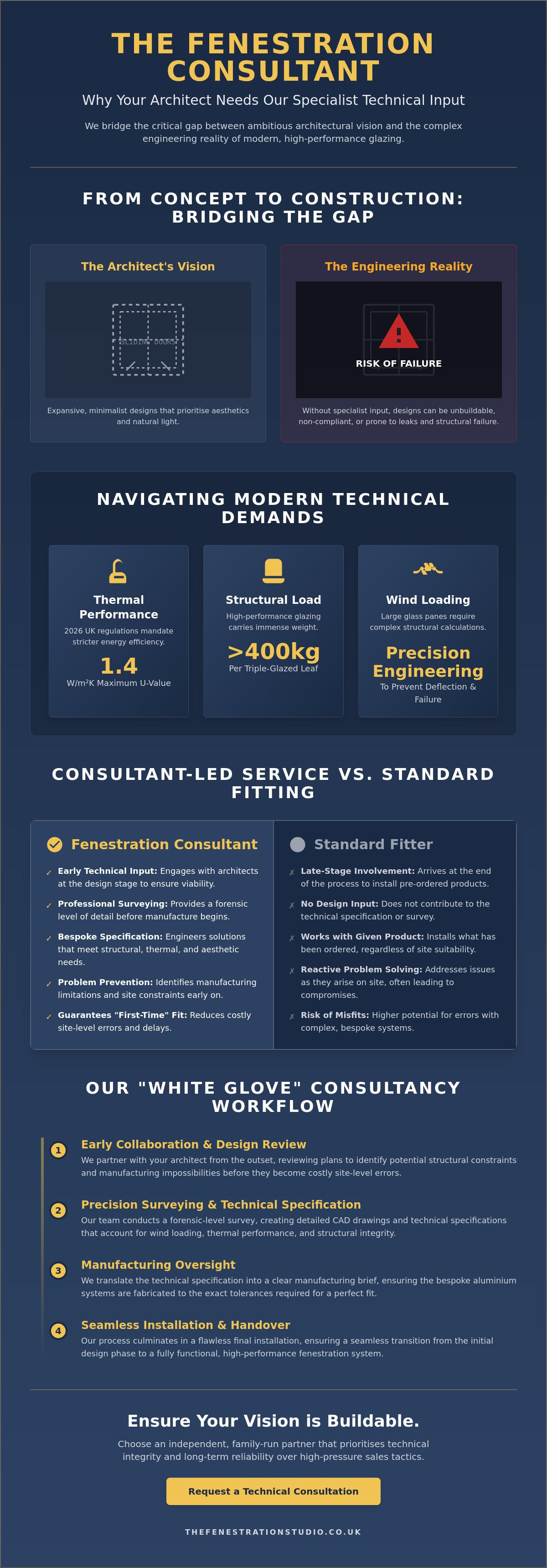 The Role of a Fenestration Consultant: Why Your Architect Needs Our Technical Input