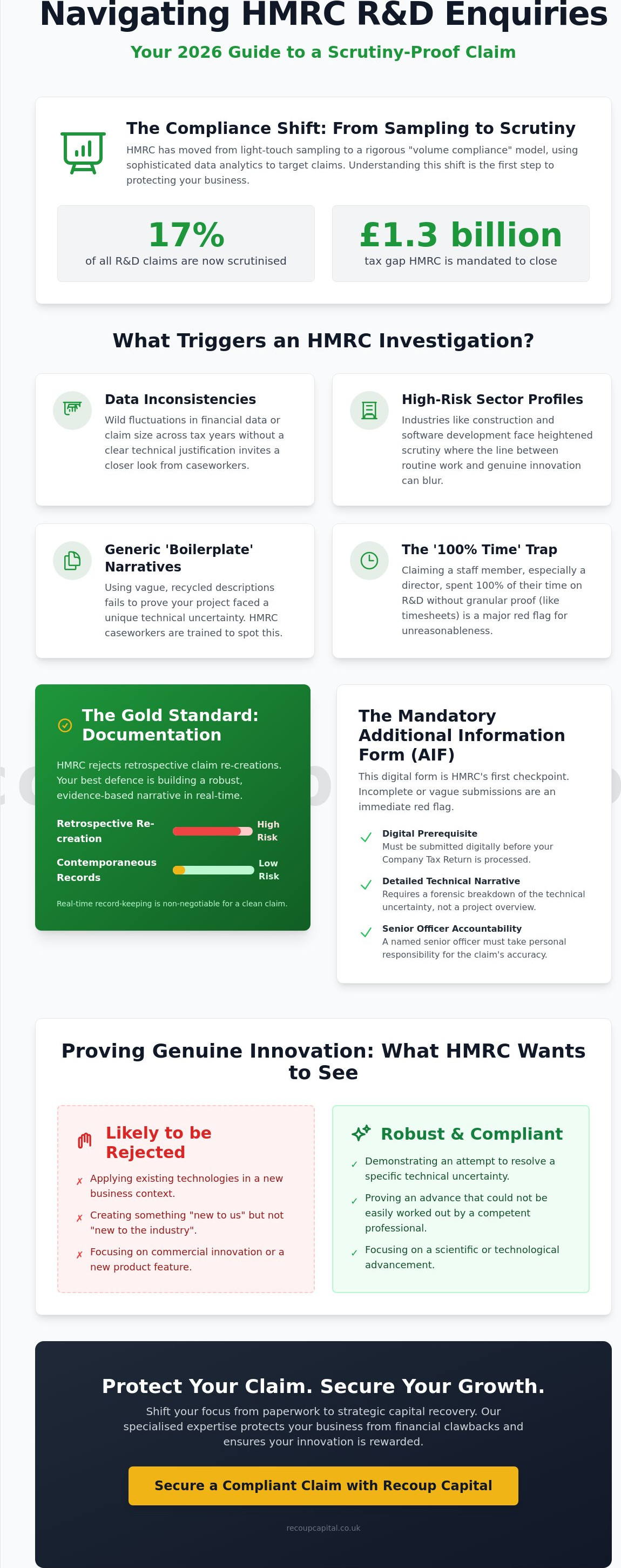 How to avoid an HMRC R&D enquiry