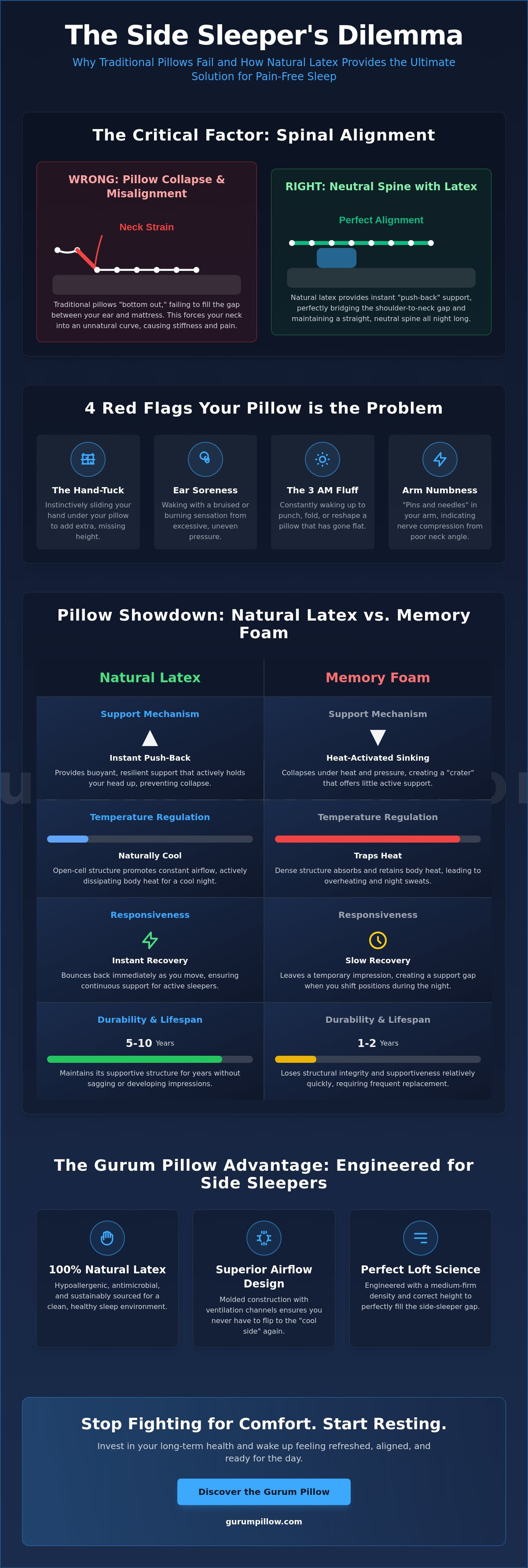 Latex pillows for side sleepers