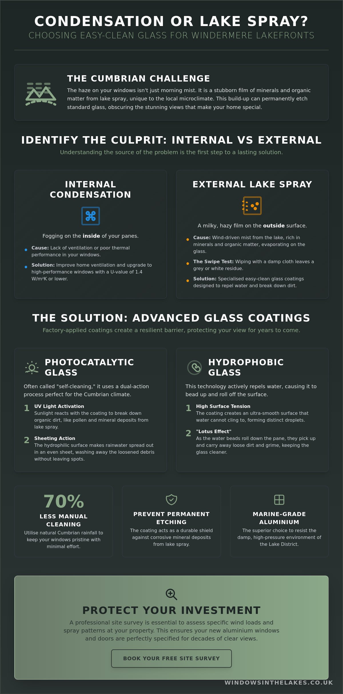 Condensation or Coastal Spray? Choosing Easy-Clean Glass for Windermere Lakefronts