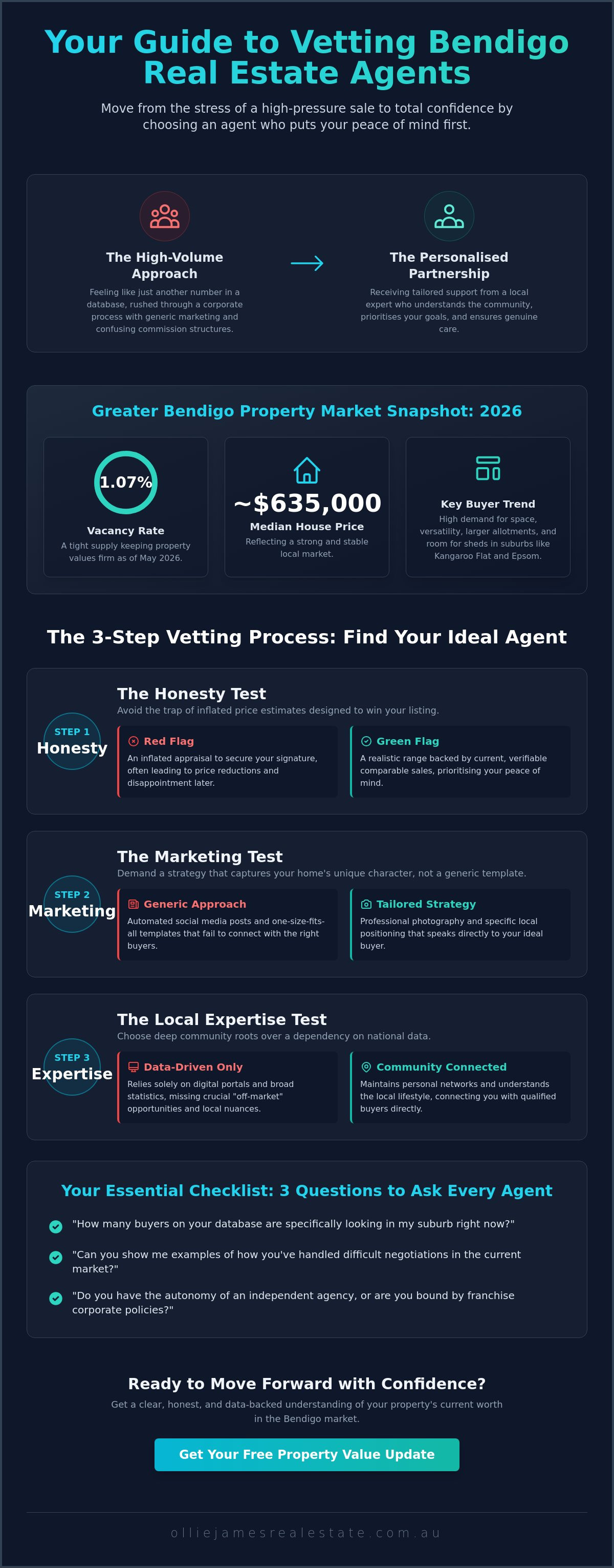 Real estate agents bendigo