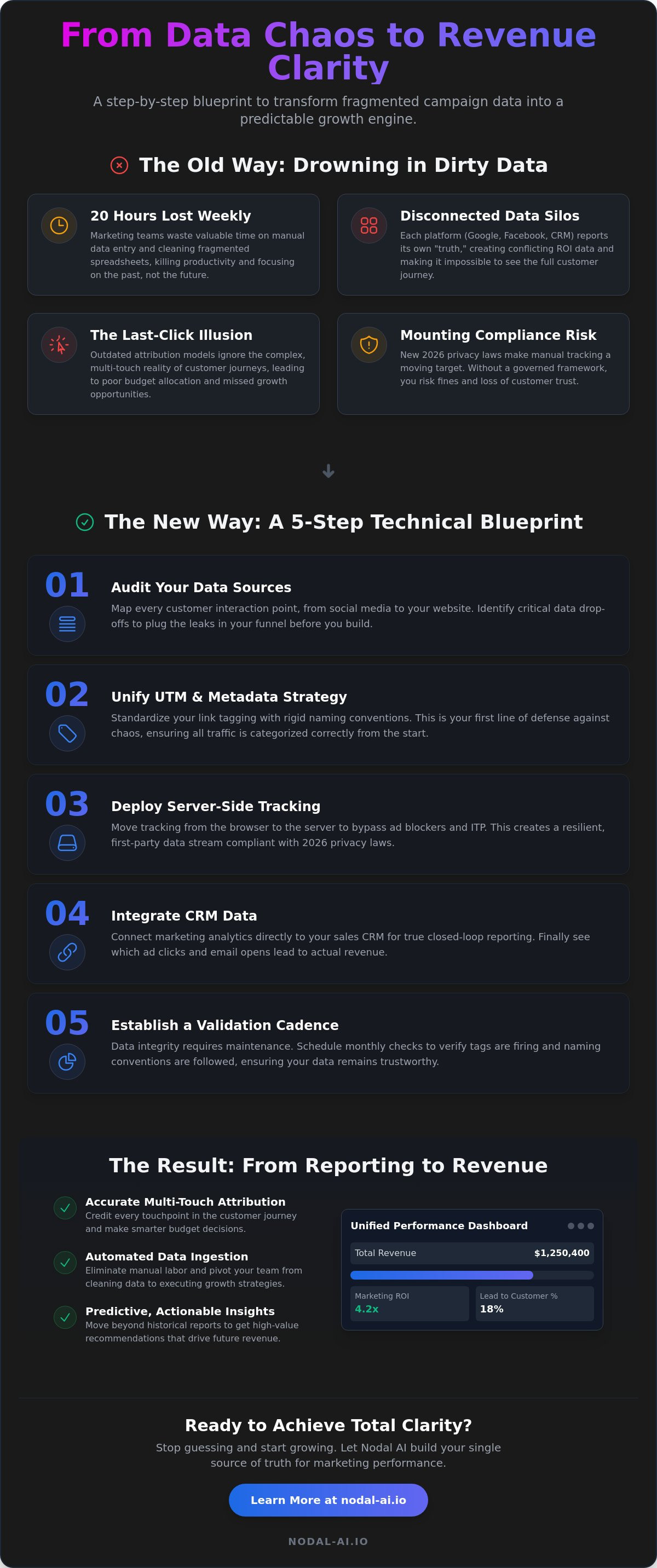 Step by step way to track campaigns