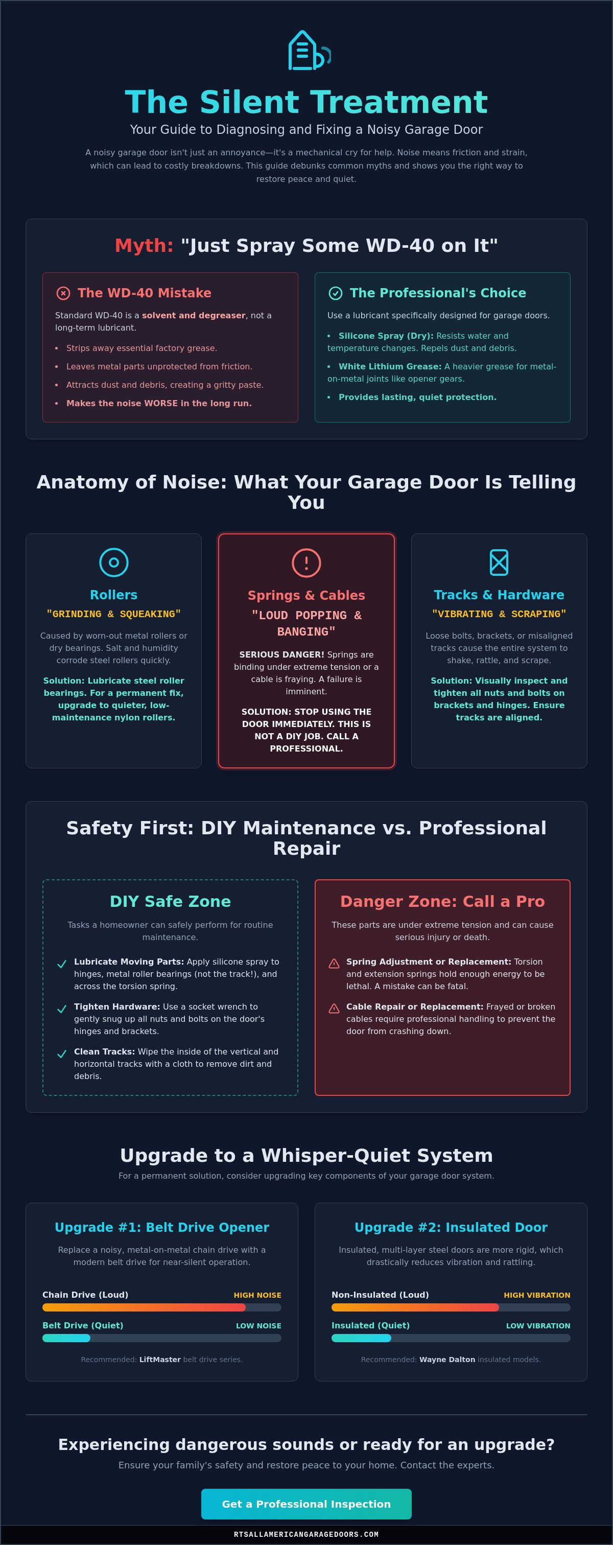 Fix noisy garage door