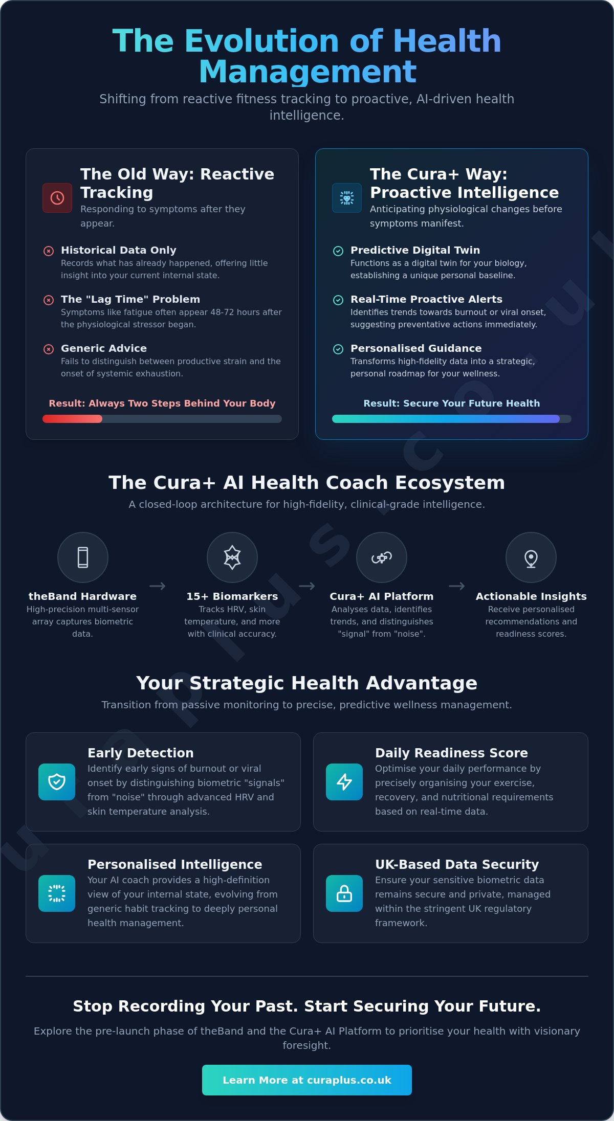 AI health and wellness coach