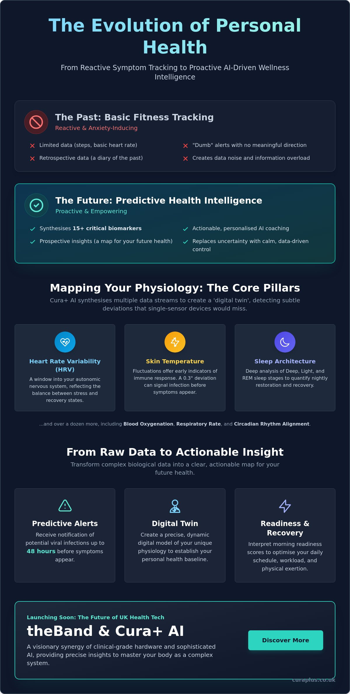 Predictive health wearable UK