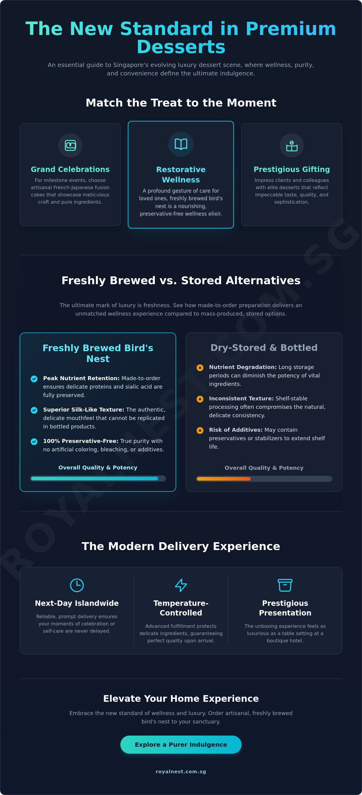 Premium dessert delivery sg