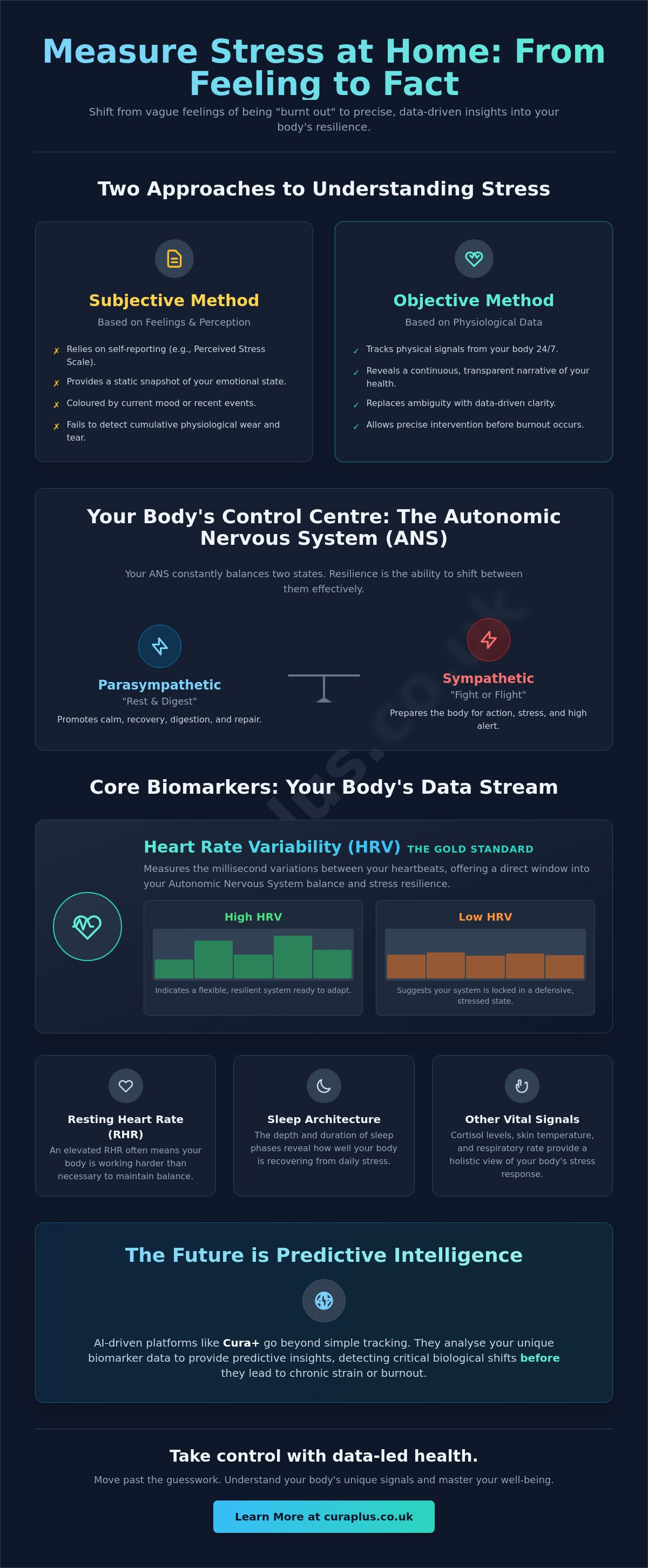 How to measure stress levels at home UK