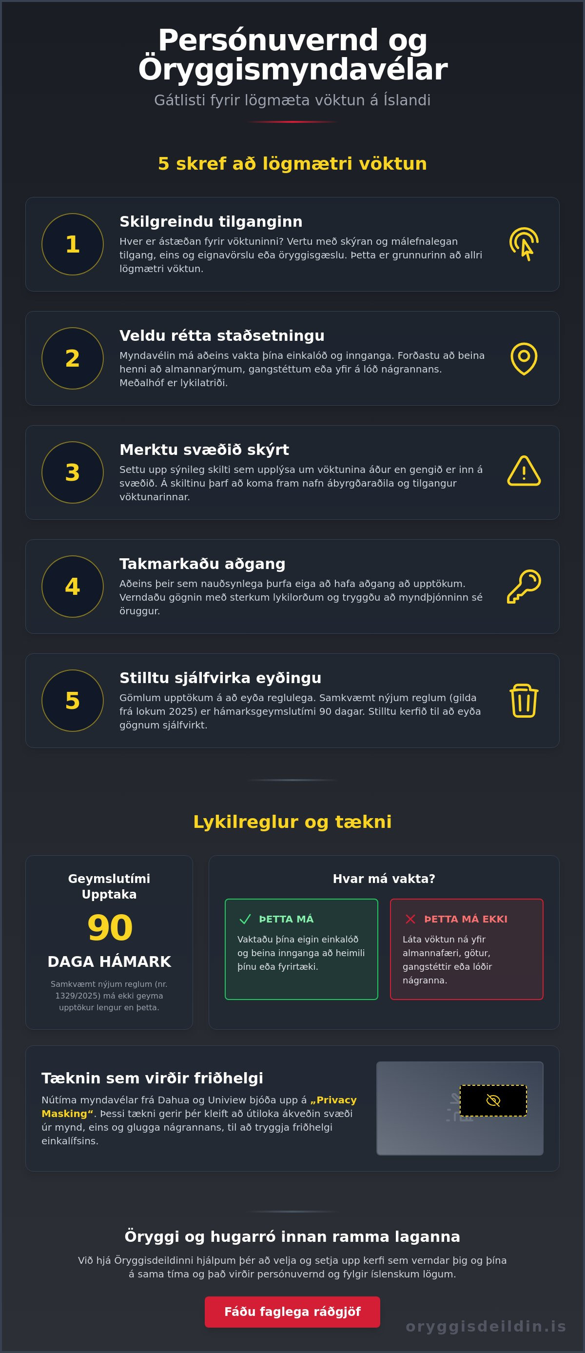 Persónuvernd og öryggismyndavélar