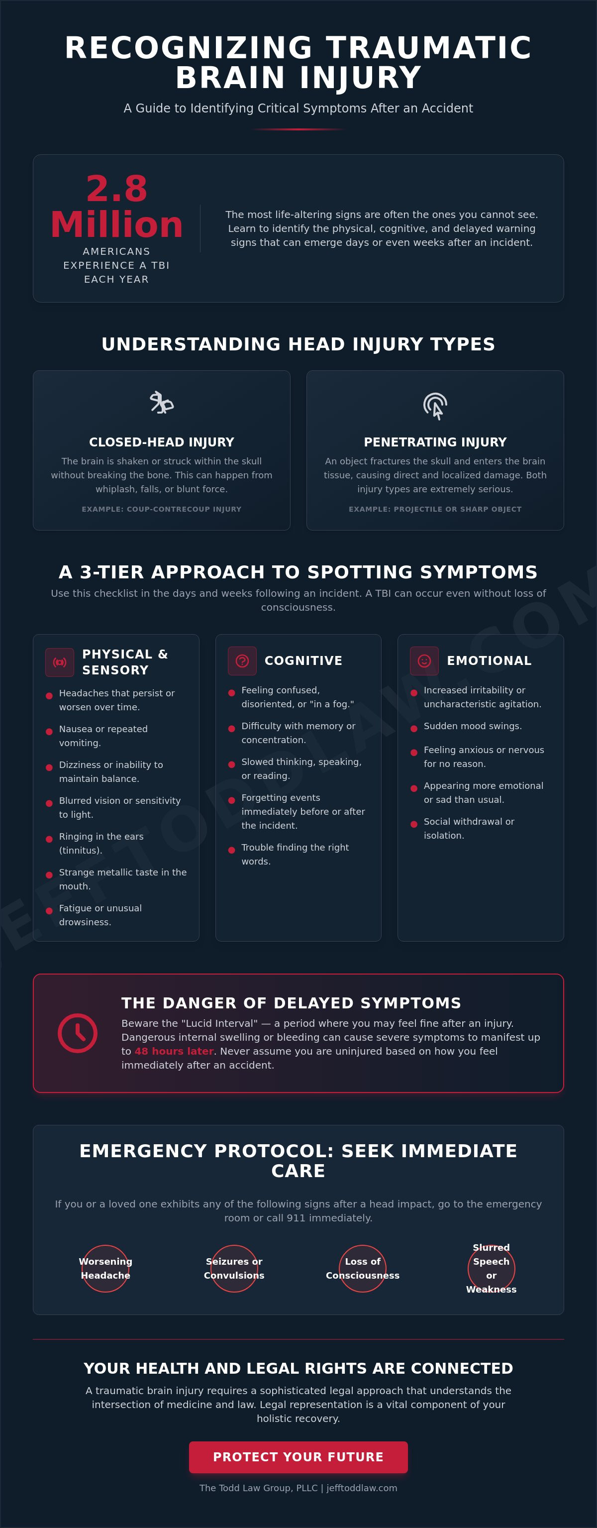 Symptom of head injury