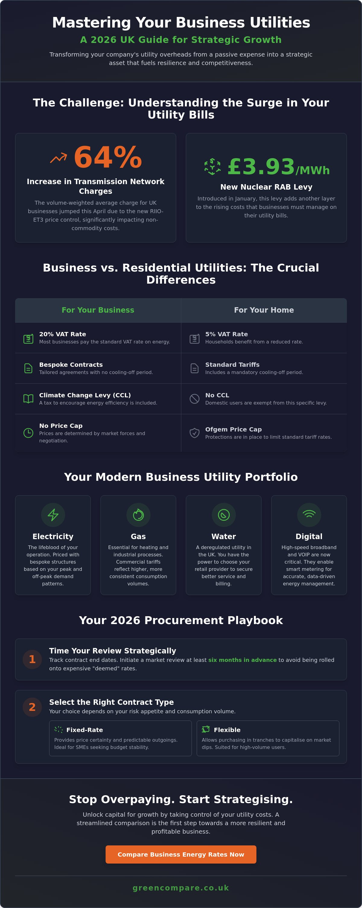 Utility