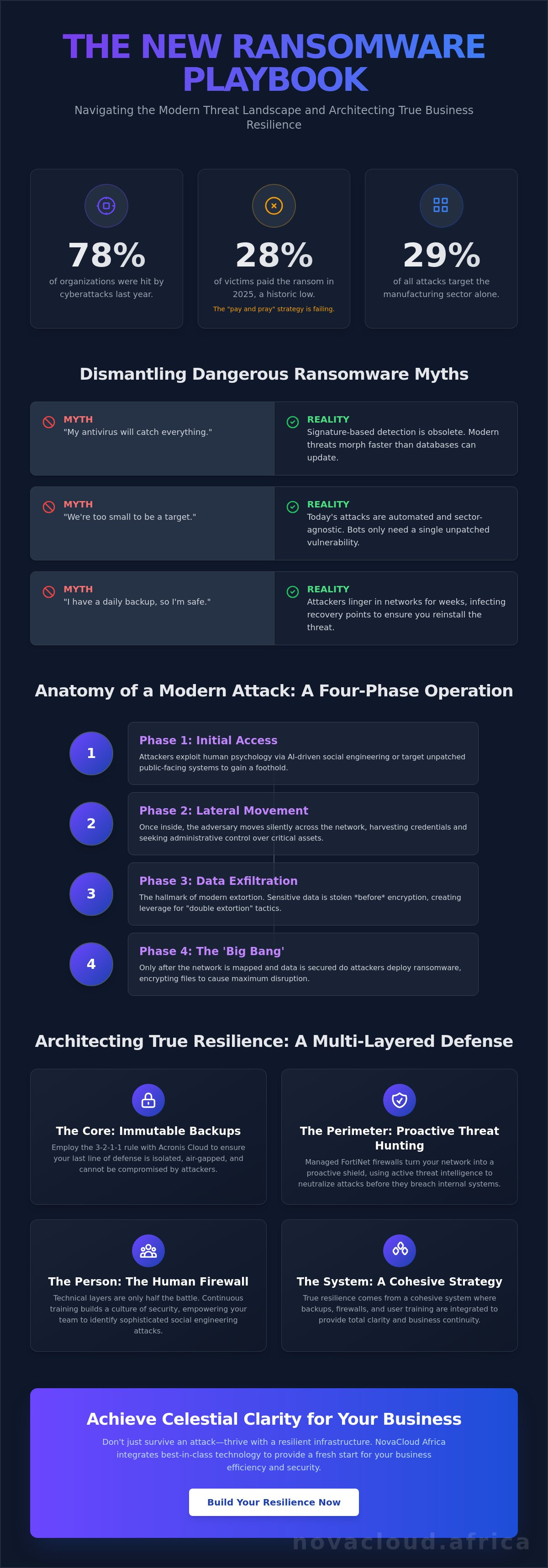 Ransomware protection