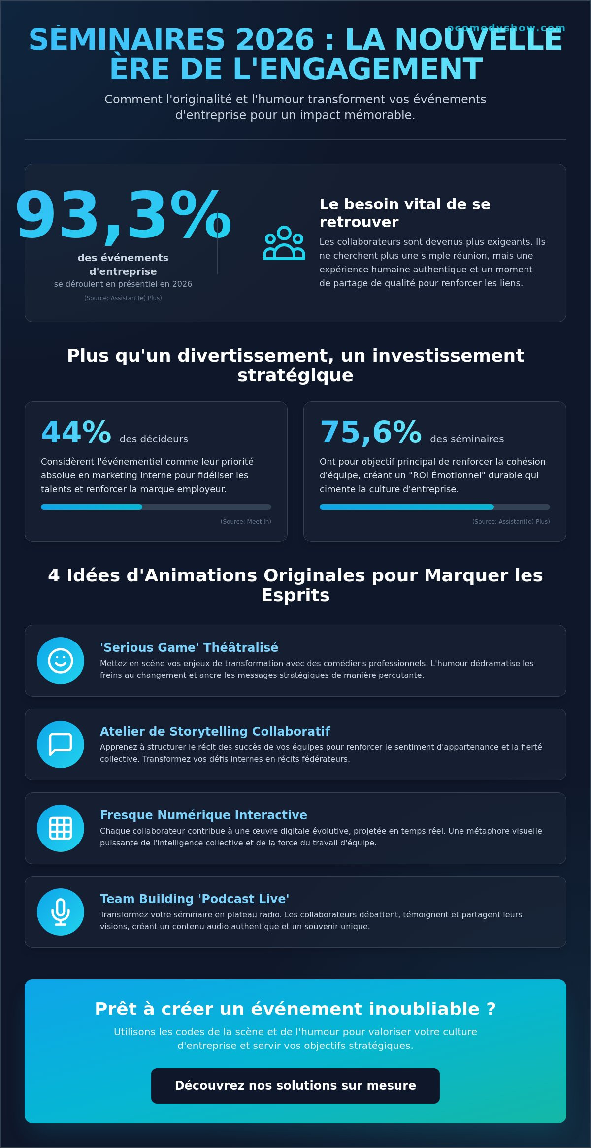 Idées animation séminaire entreprise original