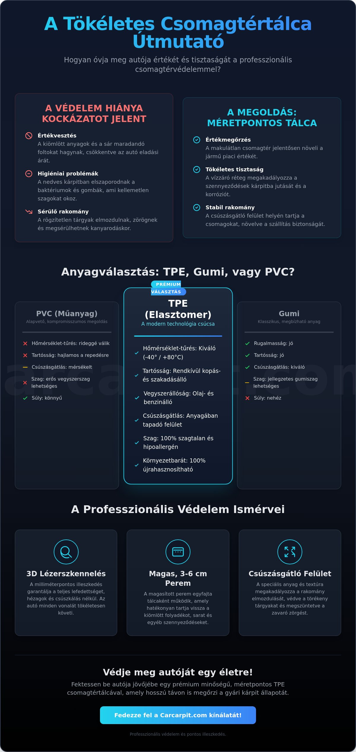 Csúszásgátlós csomagtértálca