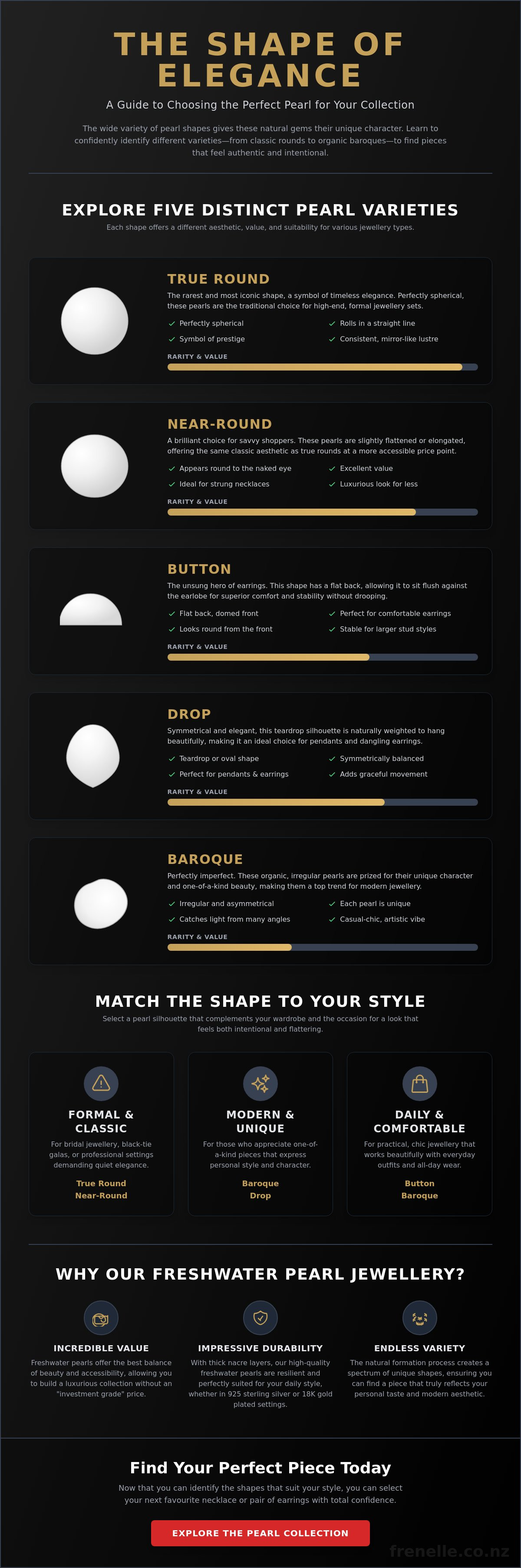 Pearl shapes