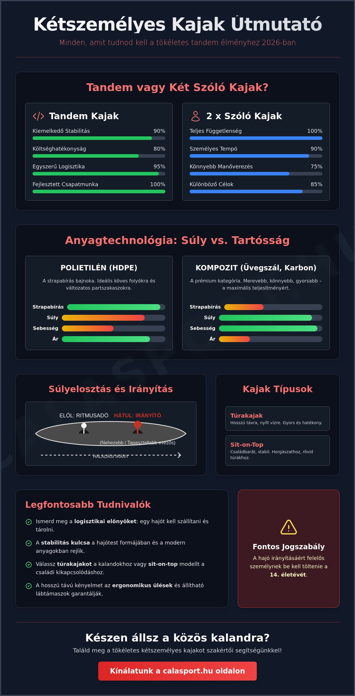 Kétszemélyes kajak választás