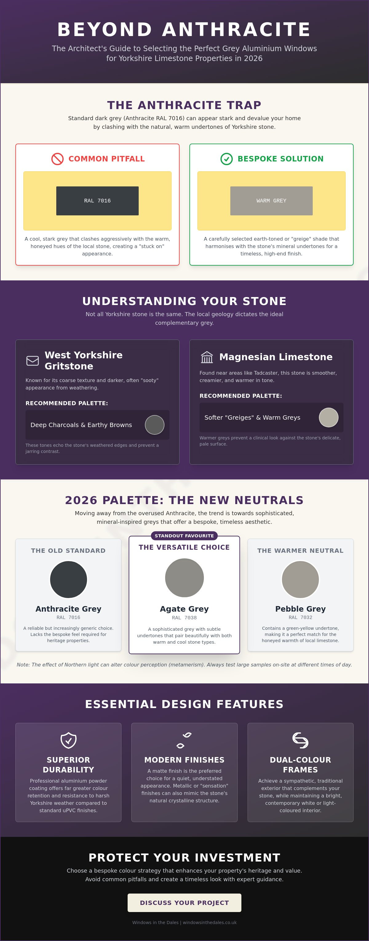 The Best Grey Tones for Aluminium Windows to Complement Yorkshire Limestone