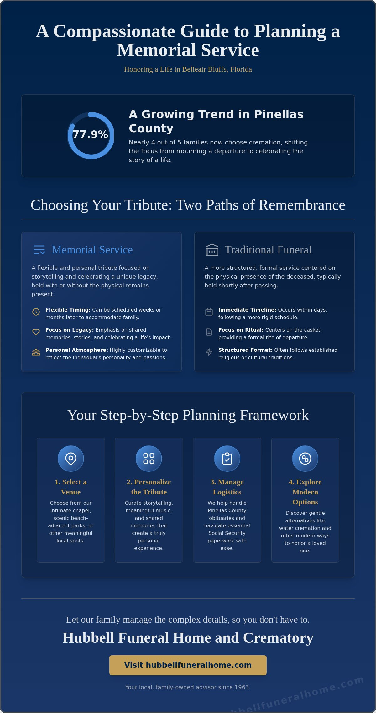 How to plan a memorial service in Belleair Bluffs