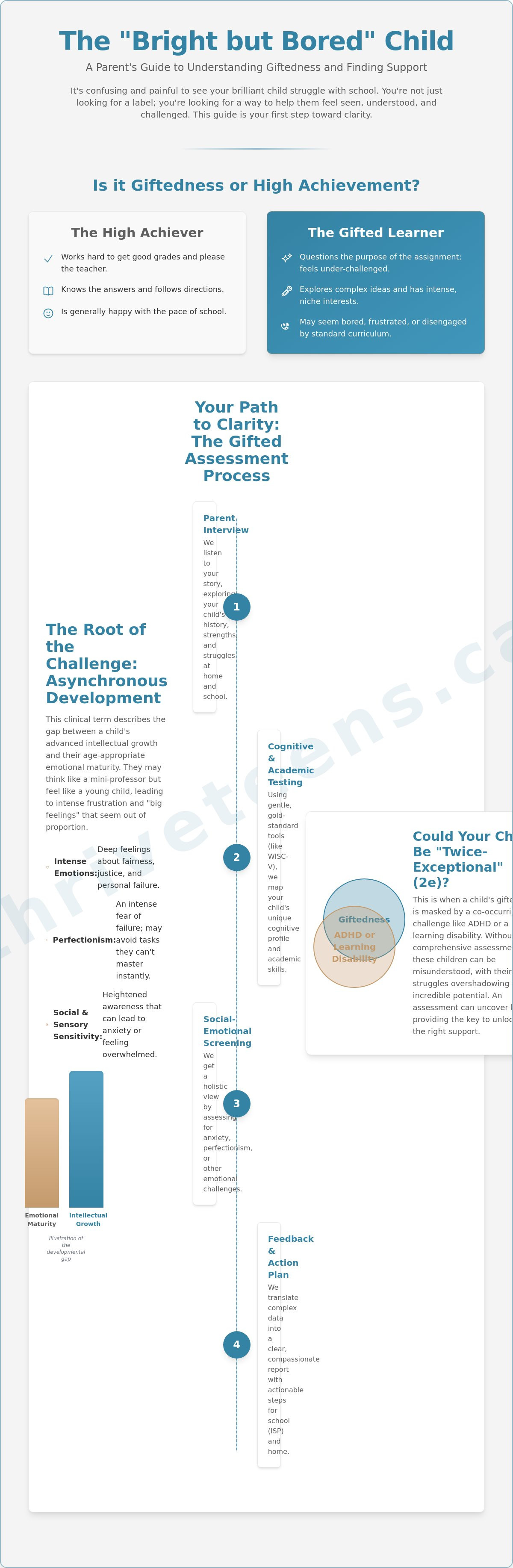 Gifted assessment for children Beaumont