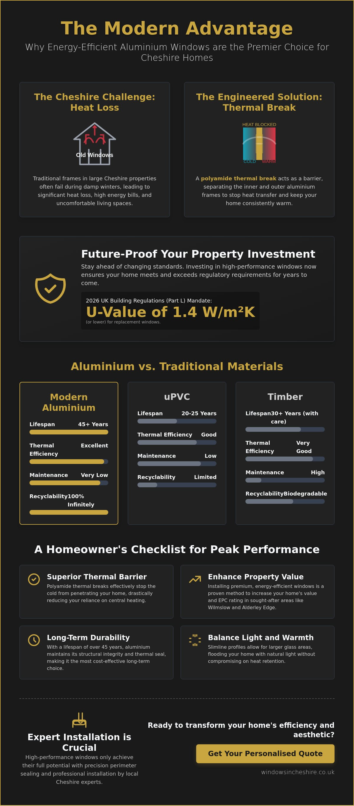 Energy efficient aluminium windows Cheshire