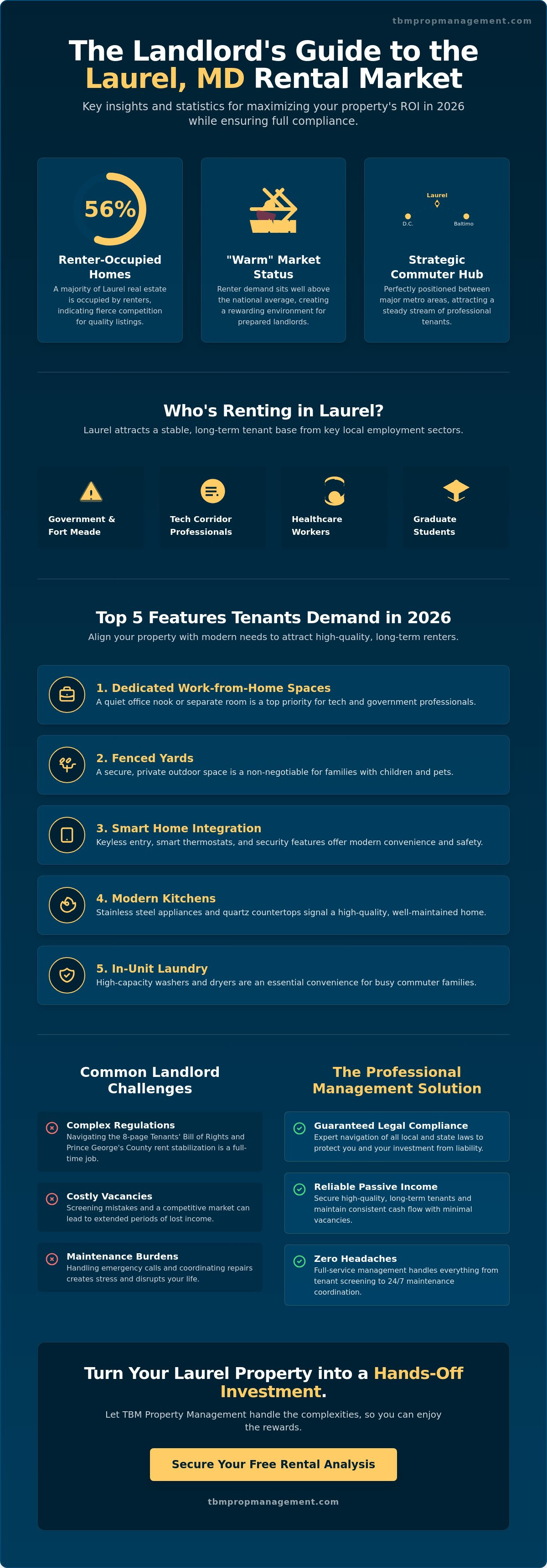 Rental property management laurel md