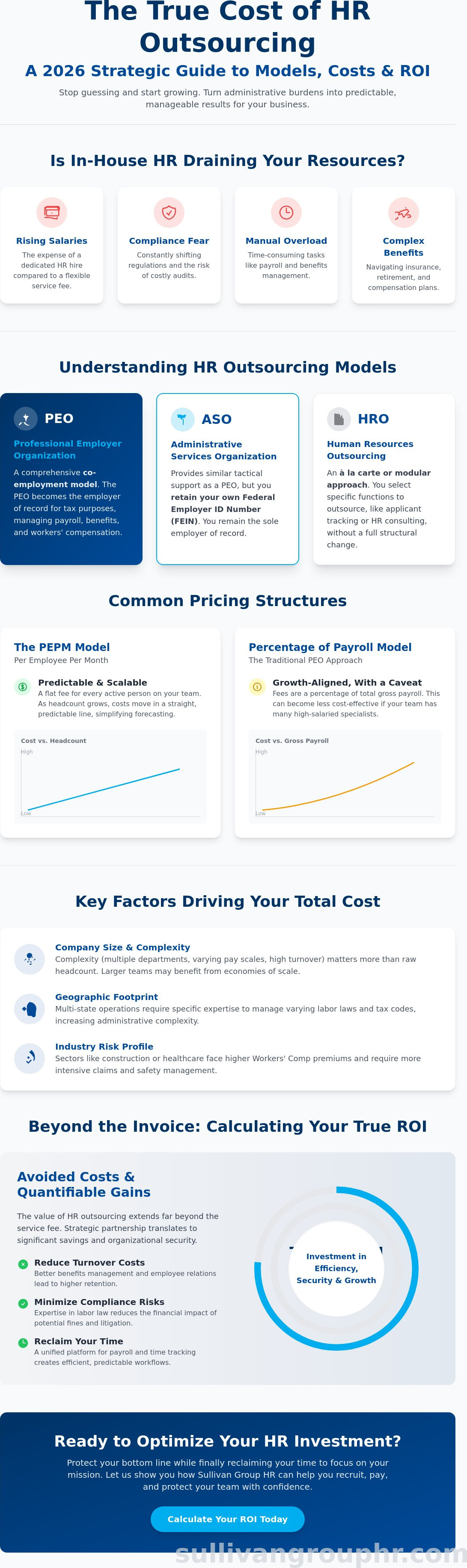 Cost of HR outsourcing