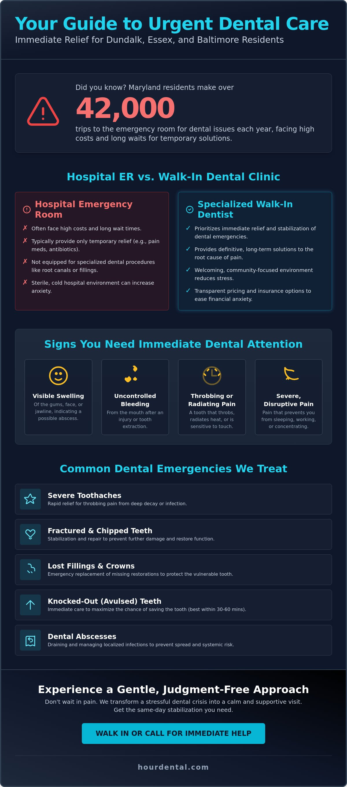 Walk-in dentist Dundalk