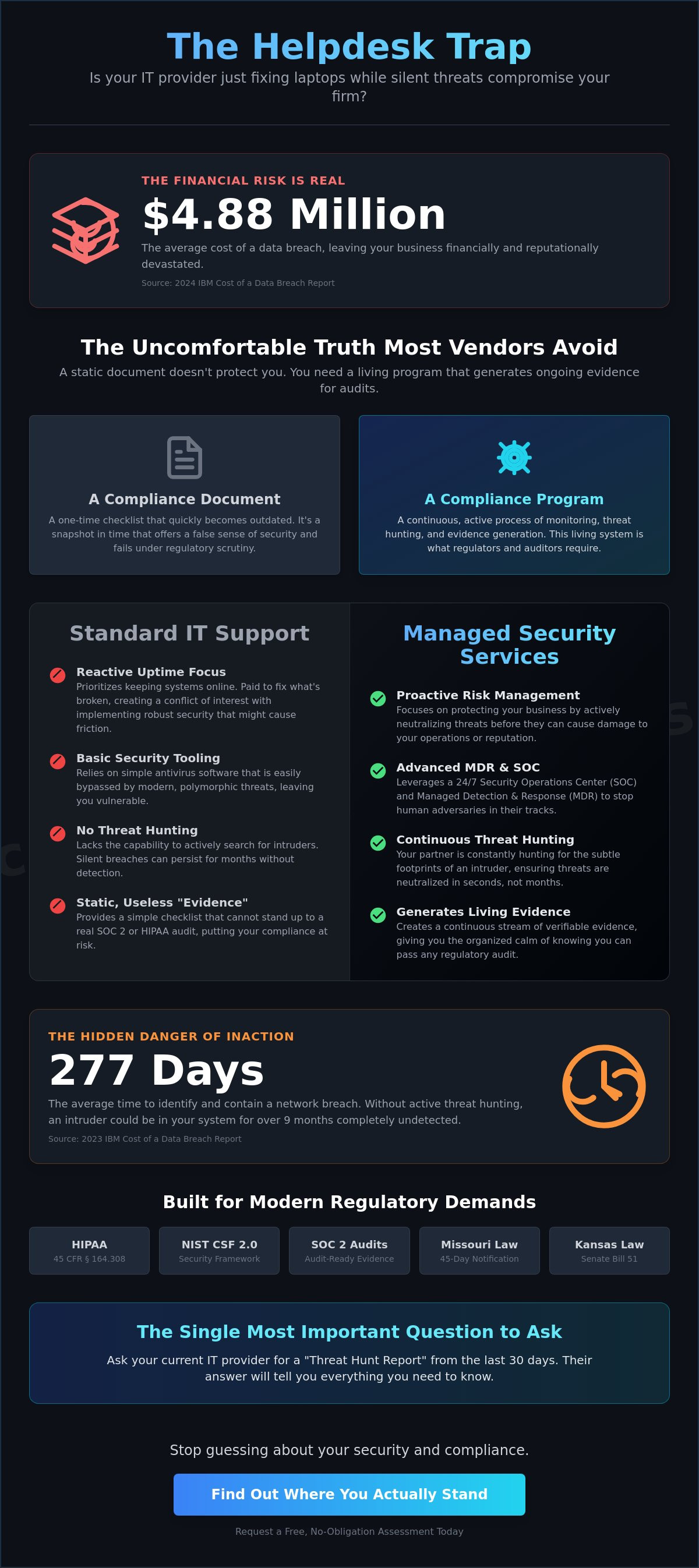 Managed security services kansas city