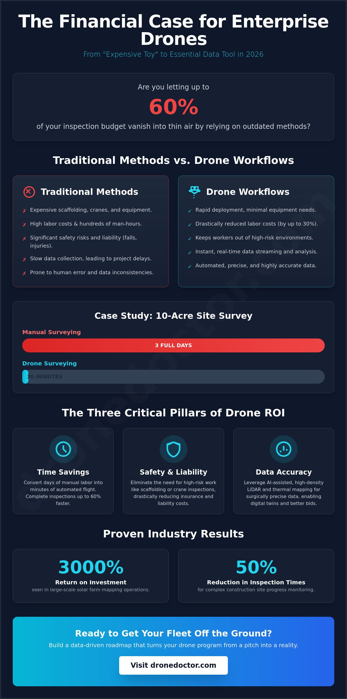 Convincing your business to invest in a drone