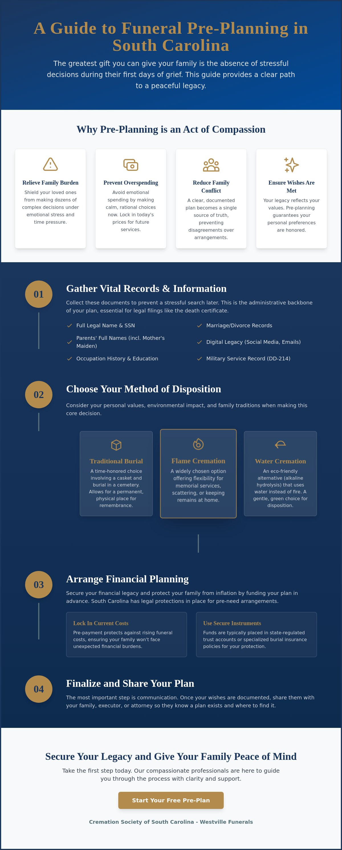 Funeral pre-planning checklist South Carolina