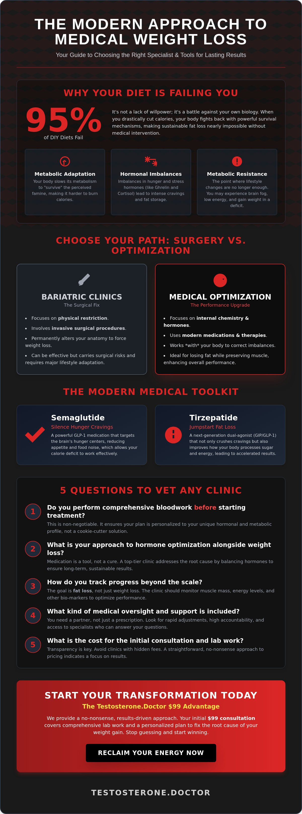 Weight loss doctors near me