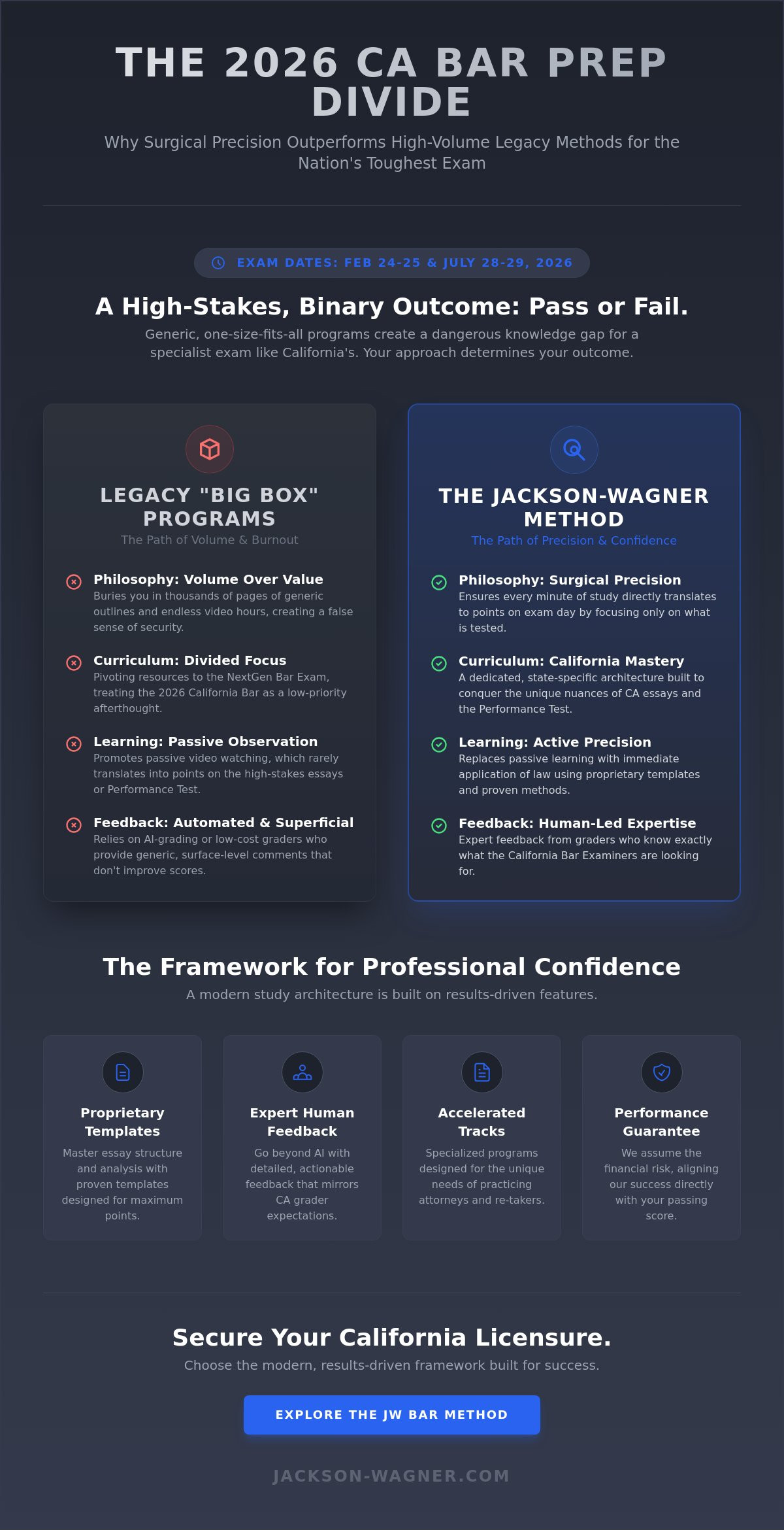 Bar prep programs