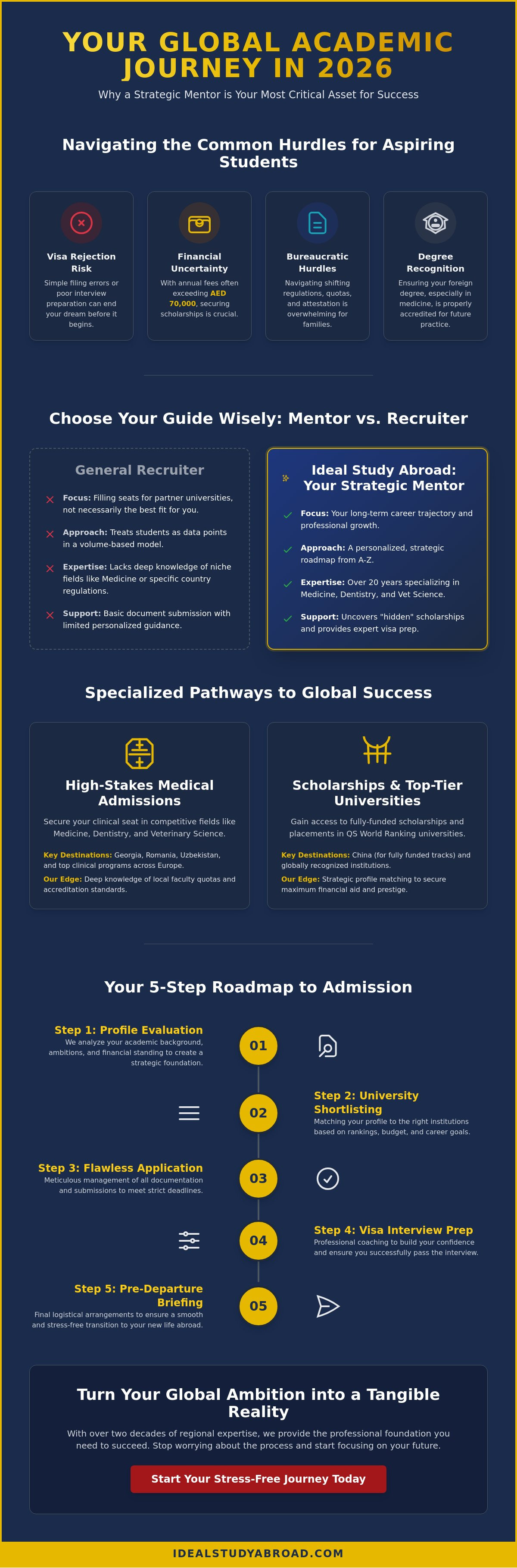 Study abroad consultancy in dubai