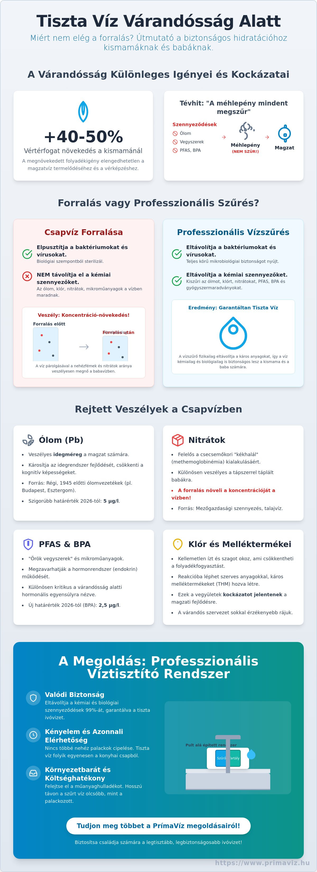 Vízszűrő terhes nőknek